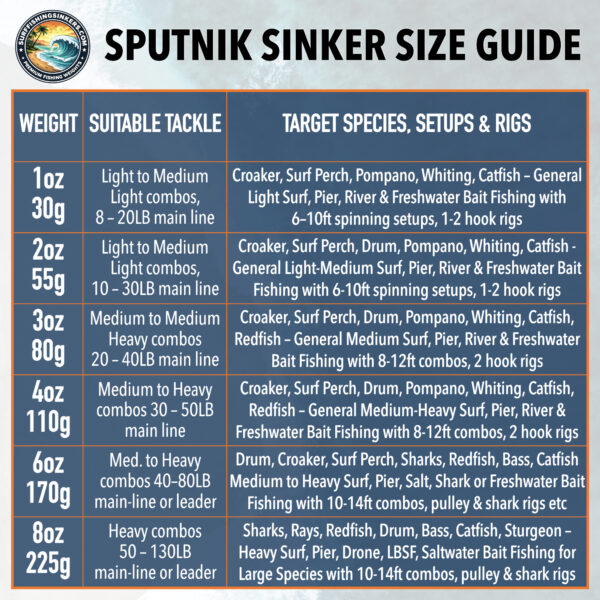 Sputnik sinker size guide showing ounces, grams, and target surf fishing species