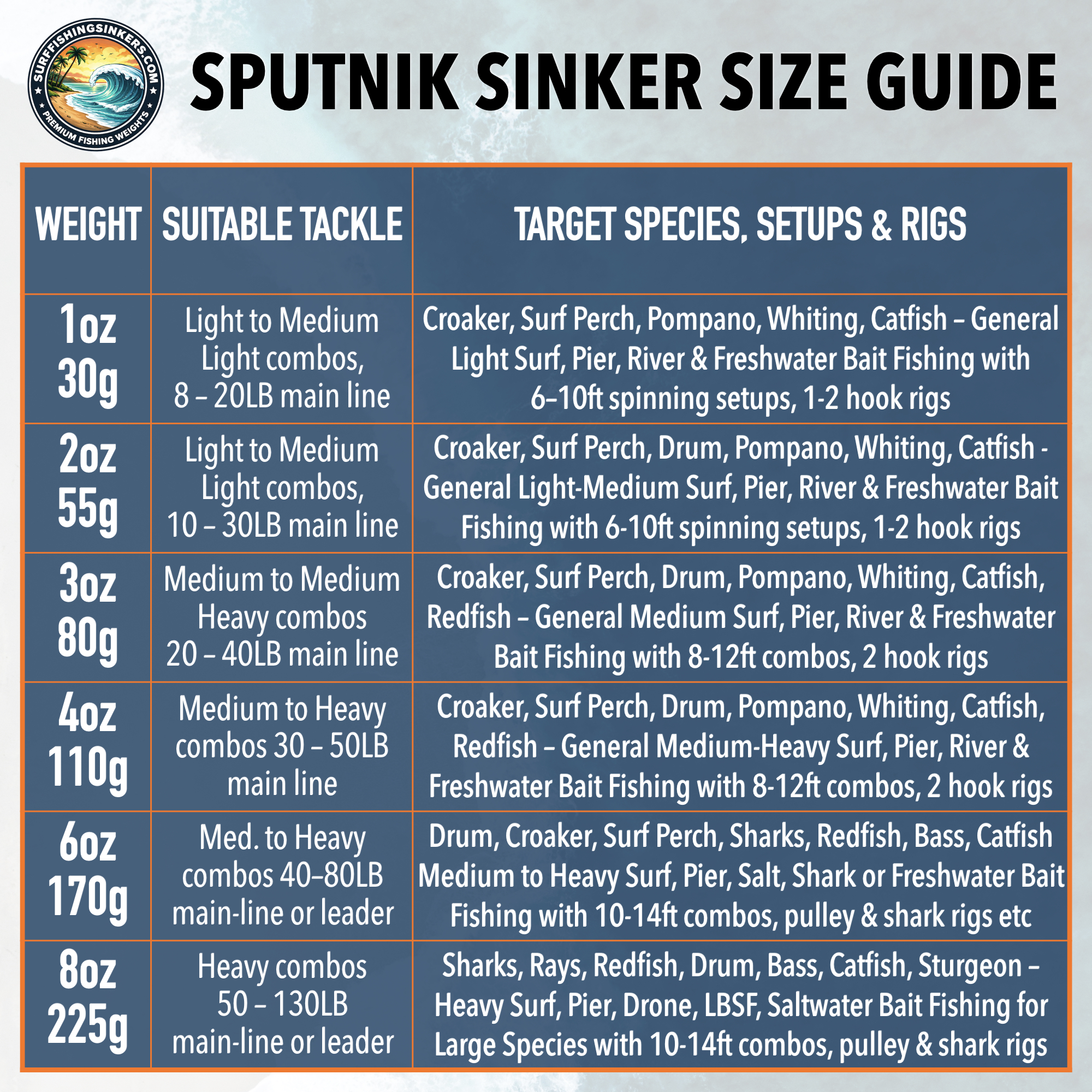Sputnik Sinkers Size Guide – Weights & Target Species Sputnik sinker size guide showing ounces, grams, and target surf fishing species